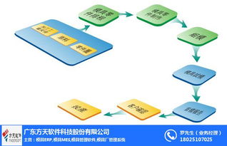 深圳模具廠管理系統(tǒng) 方天軟件與硬件集成的專業(yè)解決方案